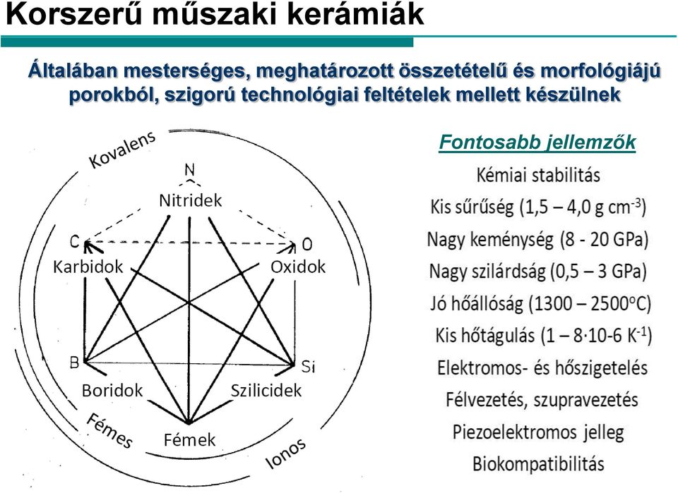 morfológiájú porokból, szigorú