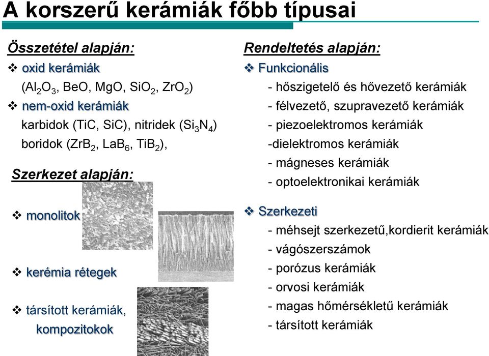 hőszigetelő és hővezető kerámiák - félvezető, szupravezető kerámiák - piezoelektromos kerámiák -dielektromos kerámiák - mágneses kerámiák - optoelektronikai