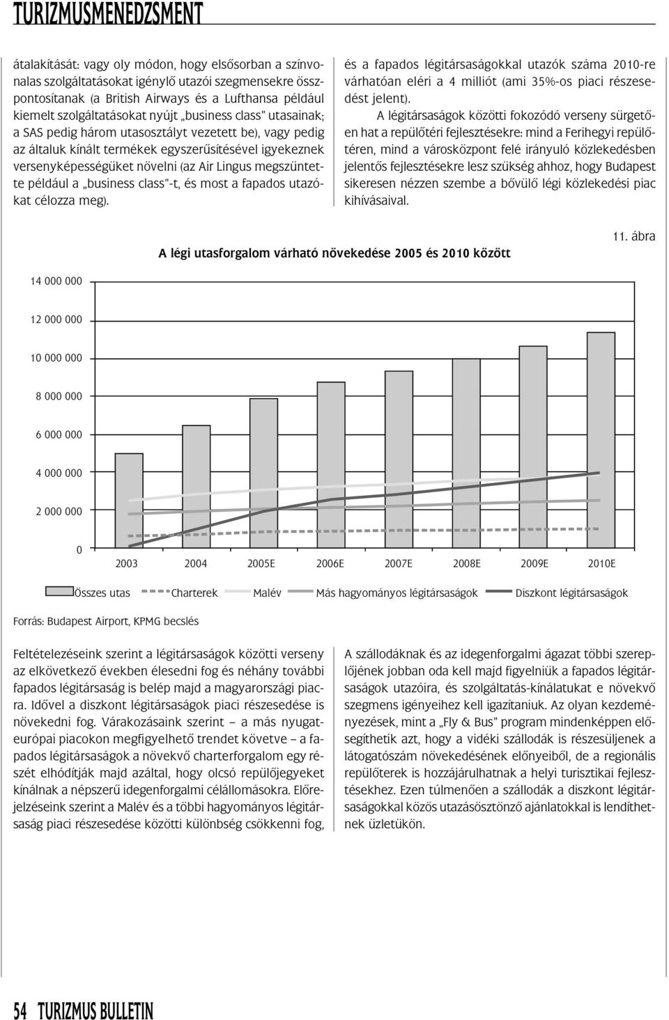 például a business class -t, és most a fapados utazókat célozza meg). és a fapados légitársaságokkal utazók száma 21-re várhatóan eléri a 4 milliót (ami 35%-os piaci részesedést jelent).