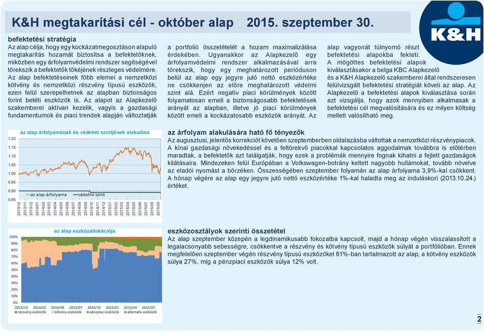 Az alap befektetéseinek főbb elemei a nemzetközi kötvény és nemzetközi részvény típusú eszközök, ezen felül szerepelhetnek az alapban biztonságos forint betéti eszközök is.