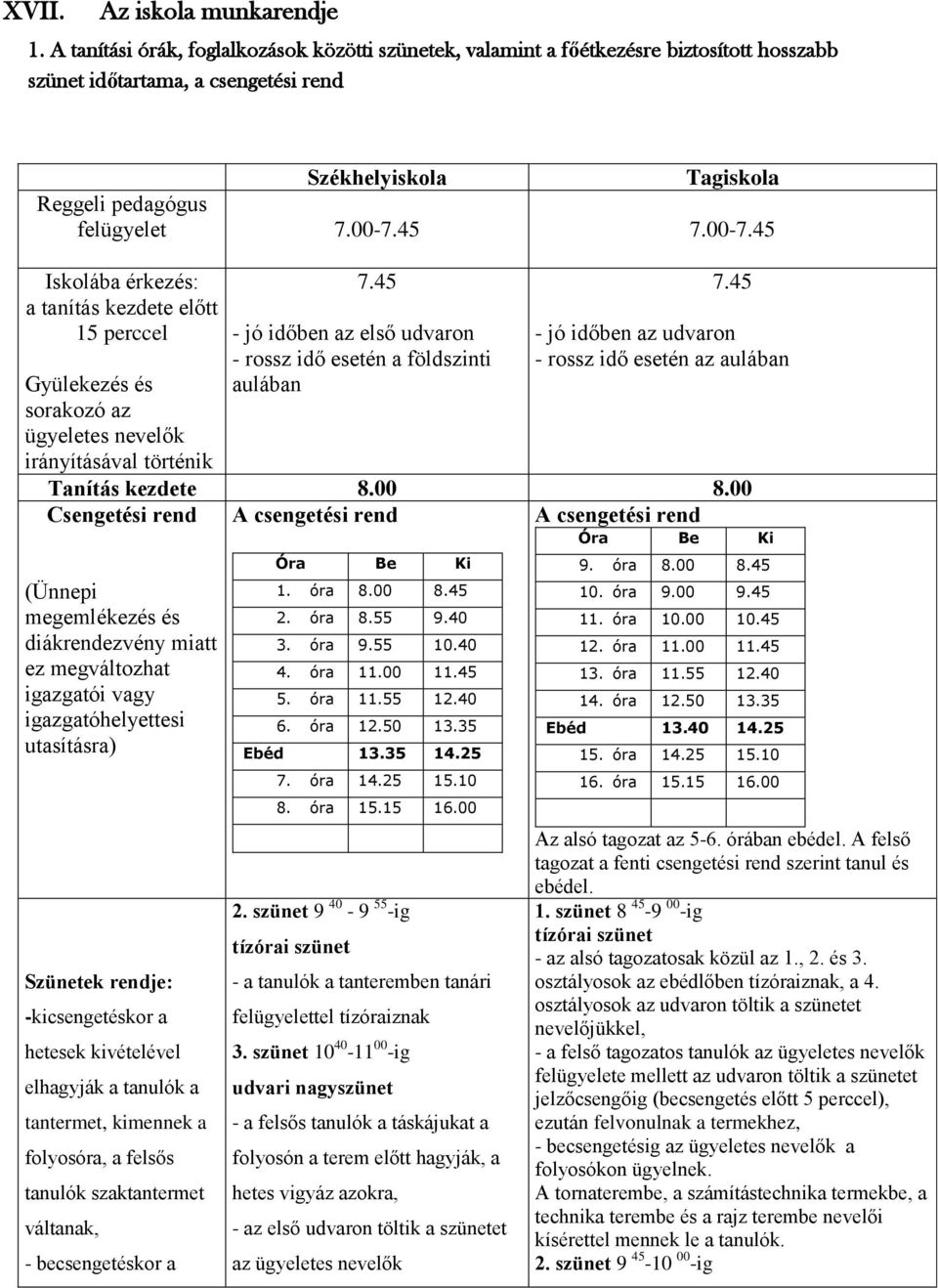 00-7.45 Iskolába érkezés: a tanítás kezdete előtt 15 perccel Gyülekezés és sorakozó az ügyeletes nevelők irányításával történik (Ünnepi megemlékezés és diákrendezvény miatt ez megváltozhat igazgatói