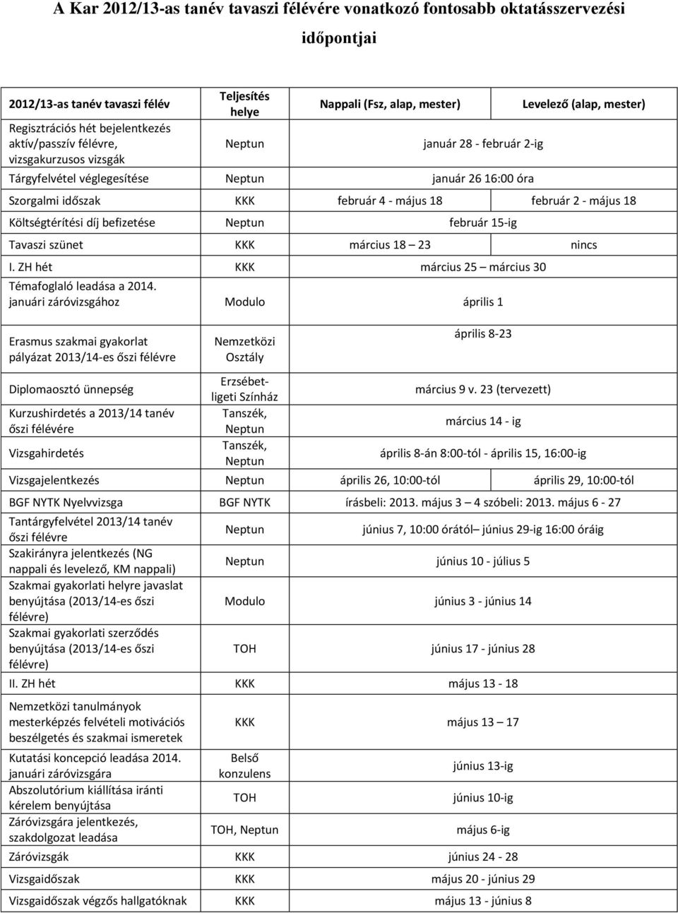 február 2 - május 18 Költségtérítési díj befizetése Neptun február 15-ig Tavaszi szünet KKK március 18 23 nincs I. ZH hét KKK március 25 március 30 Témafoglaló leadása a 2014.