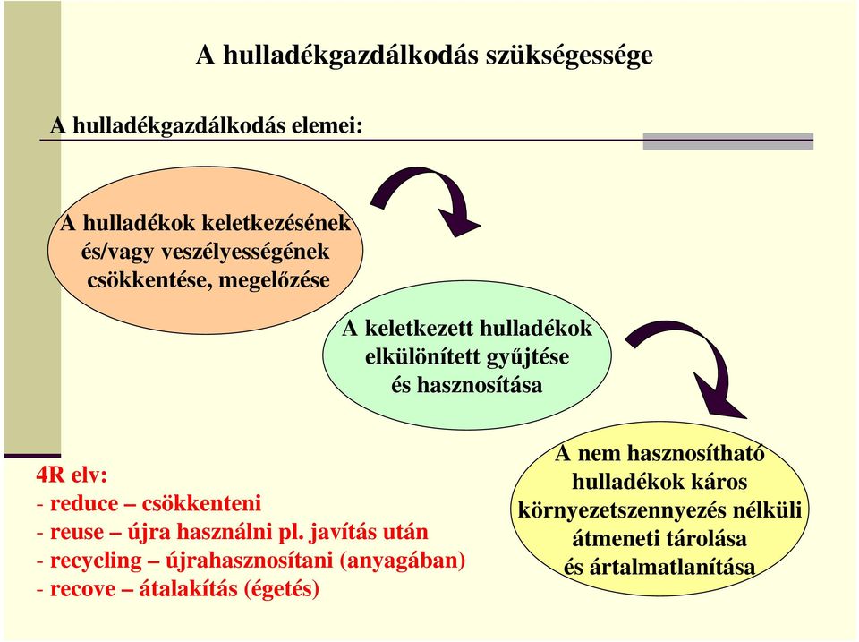 - reduce csökkenteni - reuse újra használni pl.