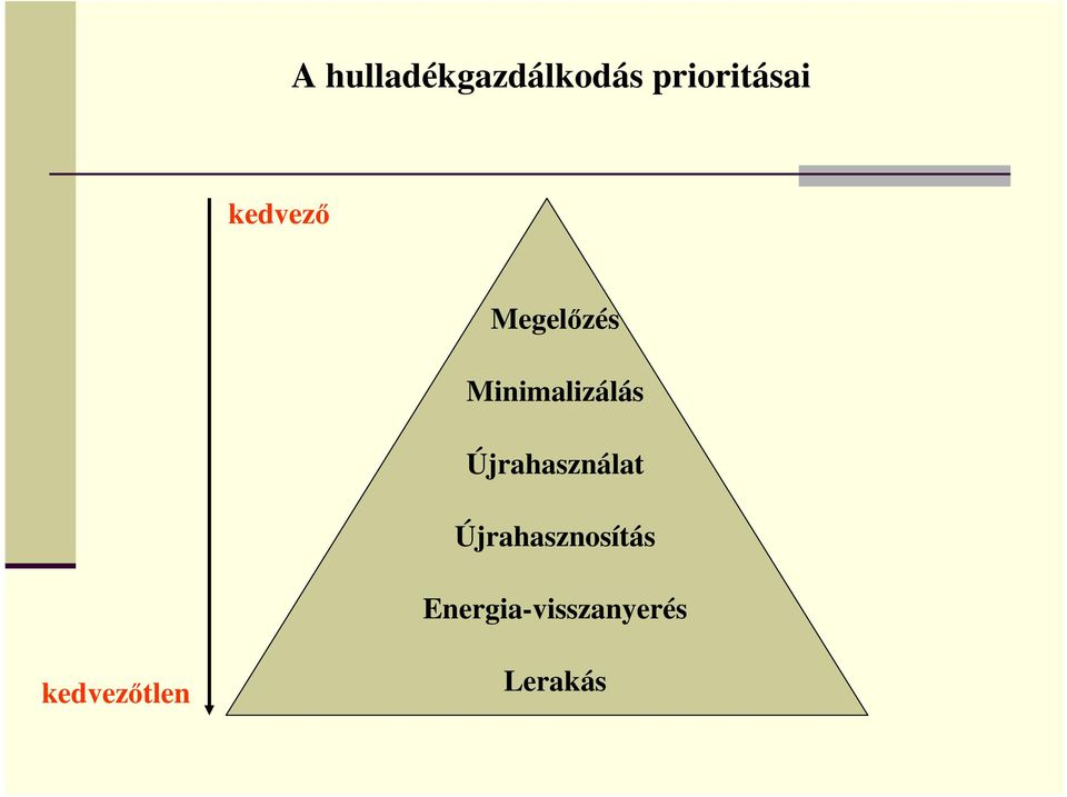 Újrahasználat Újrahasznosítás