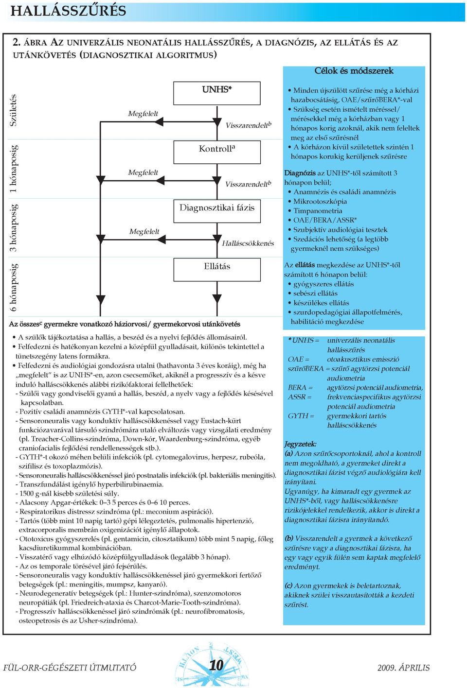 UNHS* Visszarendelt b Kontroll a Visszarendelt b Diagnosztikai fázis Halláscsökkenés Minden újszülött szûrése még a kórházi hazabocsátásig, OAE/szûrõBERA*-val Szükség esetén ismételt méréssel/