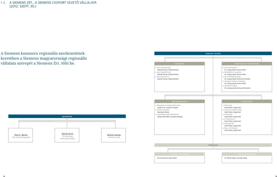 Ipar Szektor Szektorok, divíziók Infrastruktúra és Városok Szektor Ipari Automatizálás Jeránek Tamás, Halász Norbert Ipari Hajtástechnika Jeránek Tamás, Halász Norbert Ipar Vevői Szerviz Jeránek