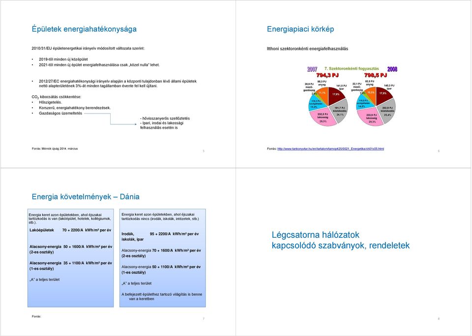 2012/27/EC energiahatékonysági irányelv alapján a központi tulajdonban lévő állami épületek nettó alapterületének 3%-át minden tagállamban évente fel kell újítani.