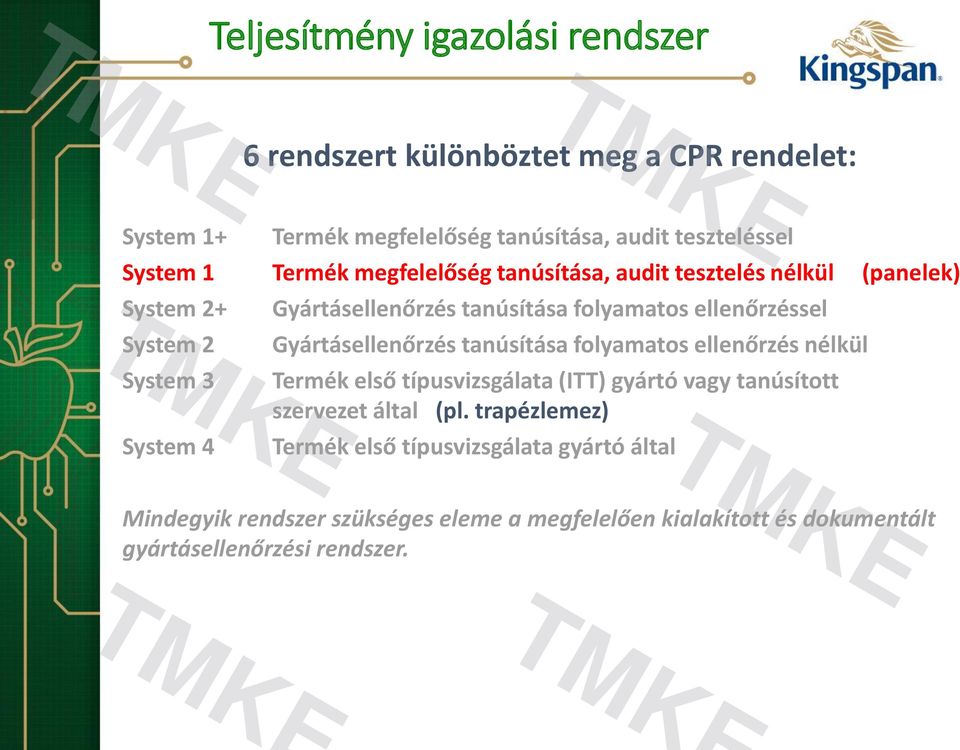 ellenőrzéssel Gyártásellenőrzés tanúsítása folyamatos ellenőrzés nélkül Termék első típusvizsgálata (ITT) gyártó vagy tanúsított szervezet által (pl.