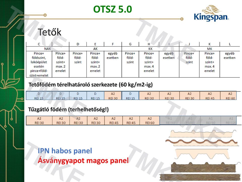 szerkezete (60 kg/m2-ig) Tűzgátló
