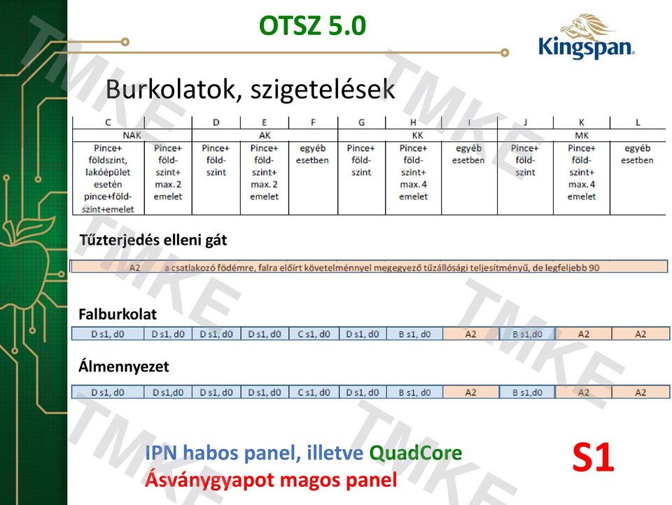 Tűzterjedés elleni gát Falburkolat