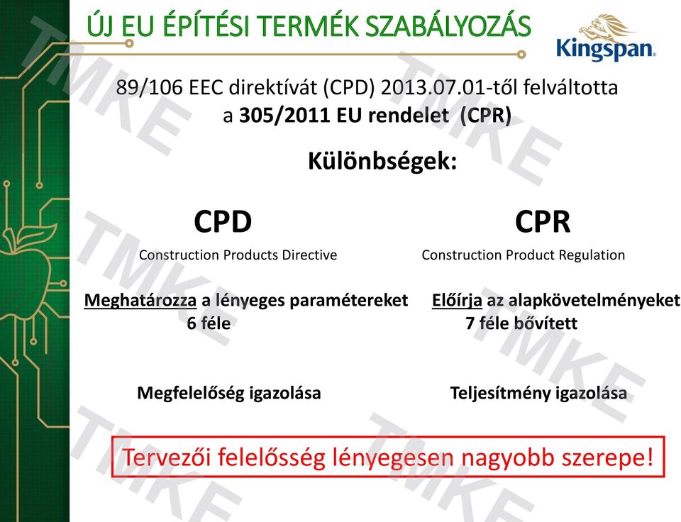 CPR Construction Product Regulation Meghatározza a lényeges paramétereket Előírja az