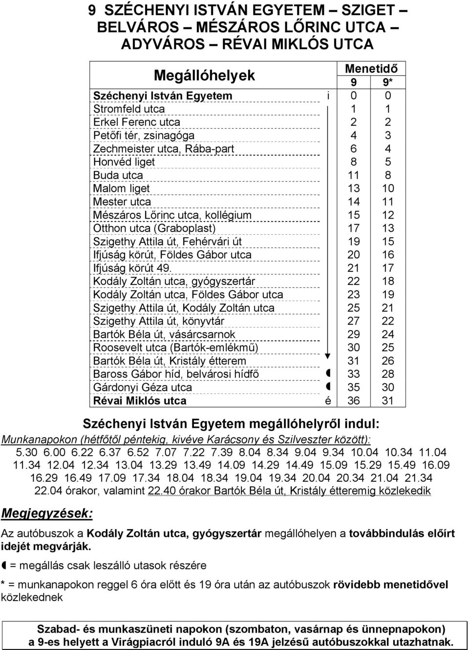 út, Fehérvári út 19 15 Ifjúság körút, Földes Gábor utca 20 16 Ifjúság körút 49.