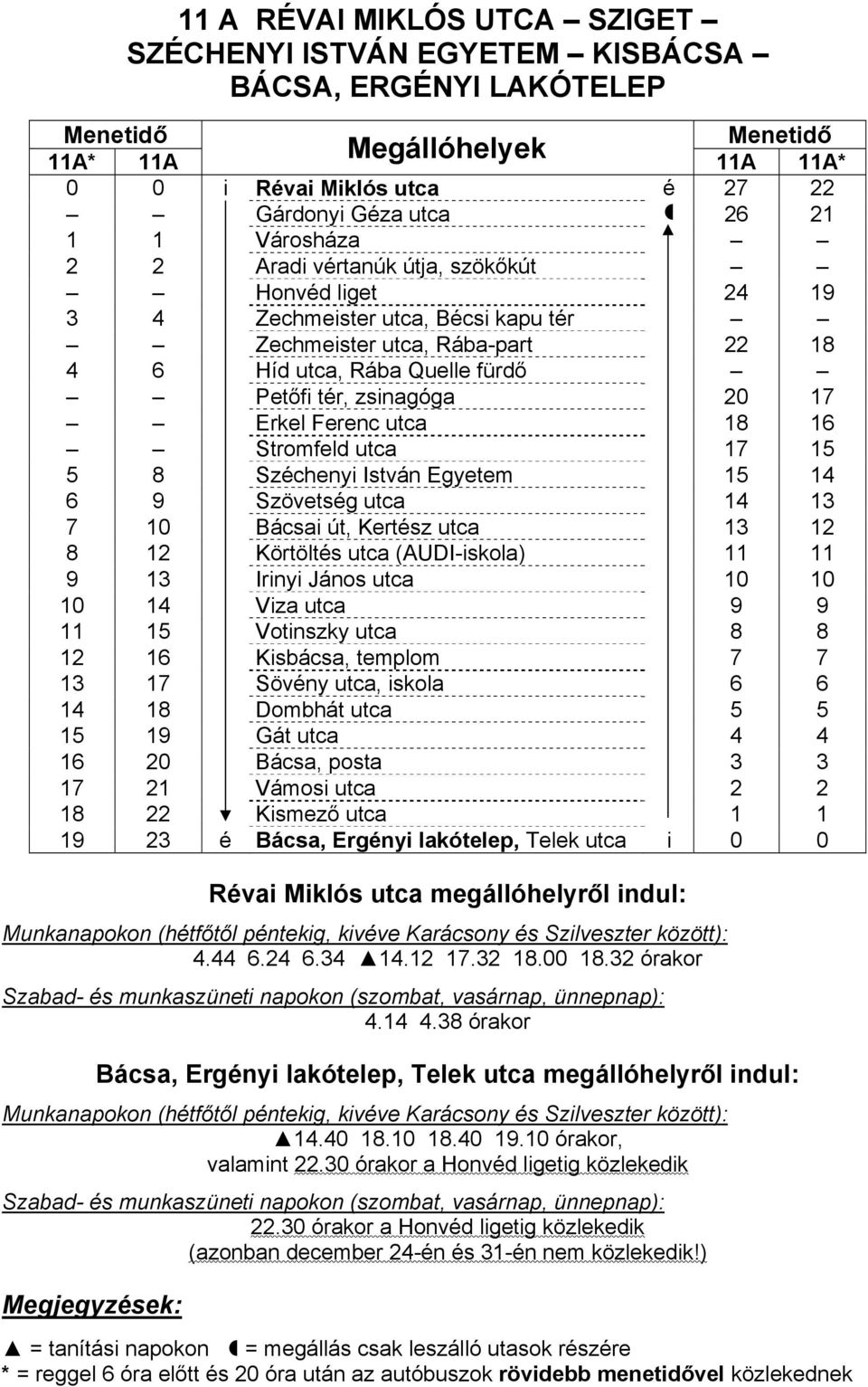 18 16 Stromfeld utca 17 15 5 8 Széchenyi István Egyetem 15 14 6 9 Szövetség utca 14 13 7 10 Bácsai út, Kertész utca 13 12 8 12 Körtöltés utca (AUDI-iskola) 11 11 9 13 Irinyi János utca 10 10 10 14