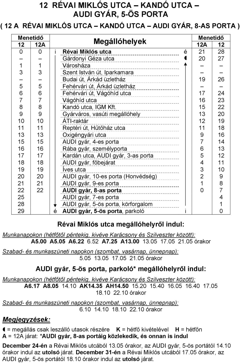 15 22 9 9 Gyárváros, vasúti megállóhely 13 20 10 10 ÁTI-raktár 12 19 11 11 Reptéri út, Hűtőház utca 11 18 13 13 Oxigéngyári utca 9 16 15 15 AUDI gyár, 4-es porta 7 14 16 16 Rába gyár, személyporta 6