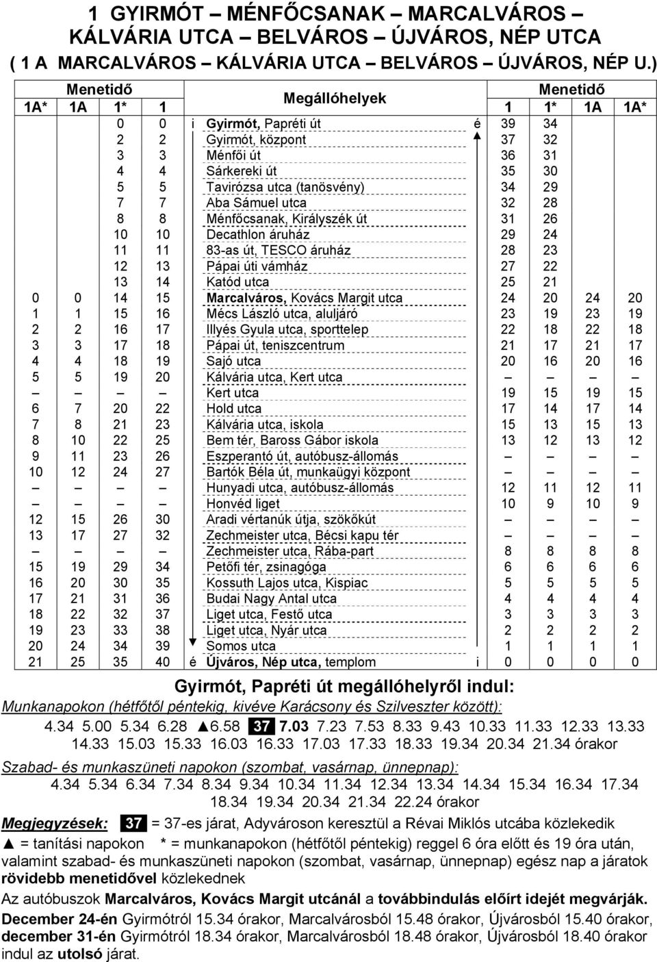 utca 32 28 8 8 Ménfőcsanak, Királyszék út 31 26 10 10 Decathlon áruház 29 24 11 11 83-as út, TESCO áruház 28 23 12 13 Pápai úti vámház 27 22 13 14 Katód utca 25 21 0 0 14 15 Marcalváros, Kovács