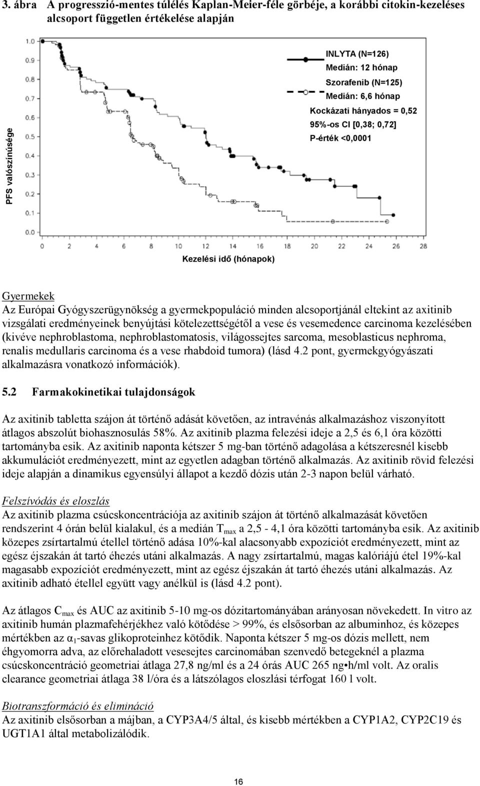 axitinib vizsgálati eredményeinek benyújtási kötelezettségétől a vese és vesemedence carcinoma kezelésében (kivéve nephroblastoma, nephroblastomatosis, világossejtes sarcoma, mesoblasticus nephroma,