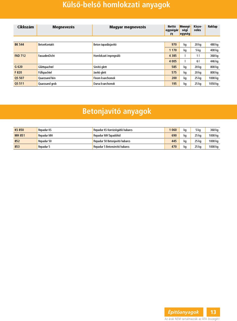 200 25 1000 QS 511 Quarzsand grob Durva kvarchook 195 25 1050 Betonjavító anyagok KS 850 Repadur KS Repadur KS Korróziógátó habarcs 1 060 5 360 MH 851 Repadur MH Repadur MH