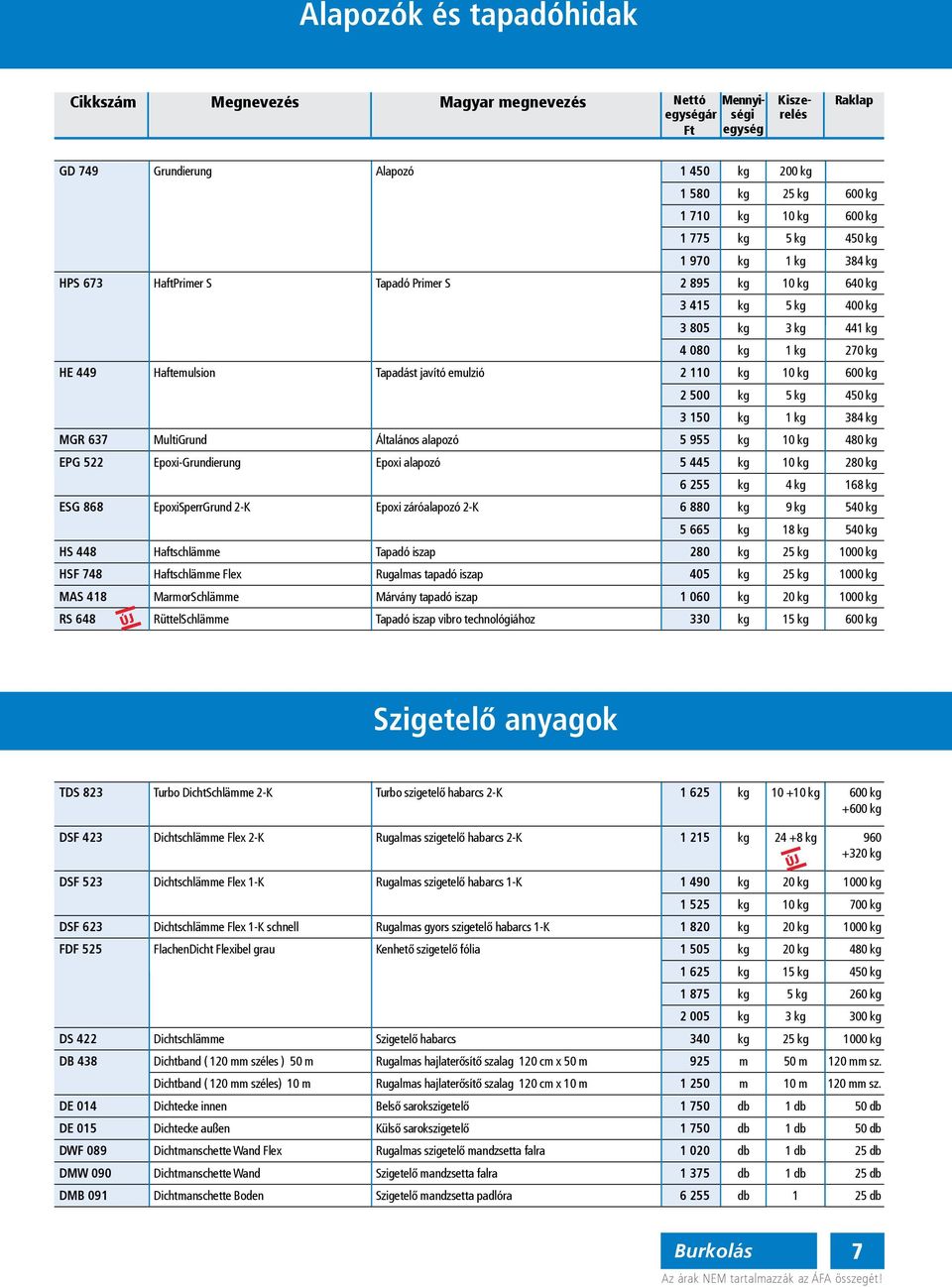 EPG 522 Epoxi-Grundierung Epoxi aapozó 5 445 10 280 6 255 4 168 ESG 868 EpoxiSperrGrund 2-K Epoxi záróaapozó 2-K 6 880 9 540 5 665 18 540 HS 448 Haftschäe Tapadó iszap 280 25 1000 HSF 748 Haftschäe