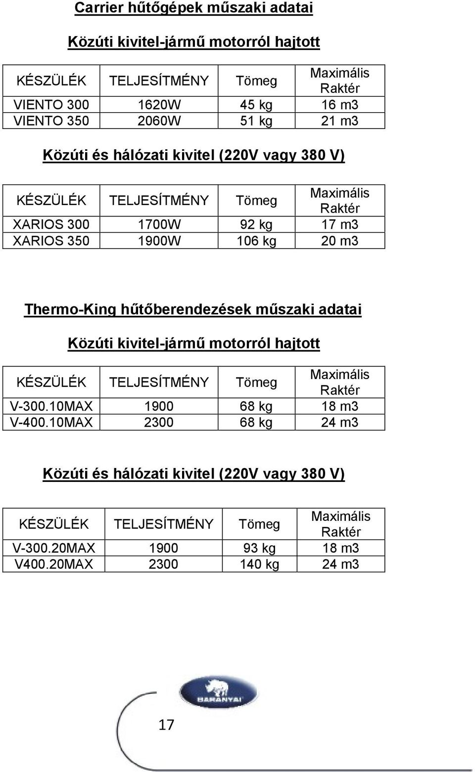 Thermo-King hűtőberendezések műszaki adatai Közúti kivitel-jármű motorról hajtott KÉSZÜLÉK TELJESÍTMÉNY Tömeg Maximális Raktér V-300.10MAX 1900 68 kg 18 m3 V-400.