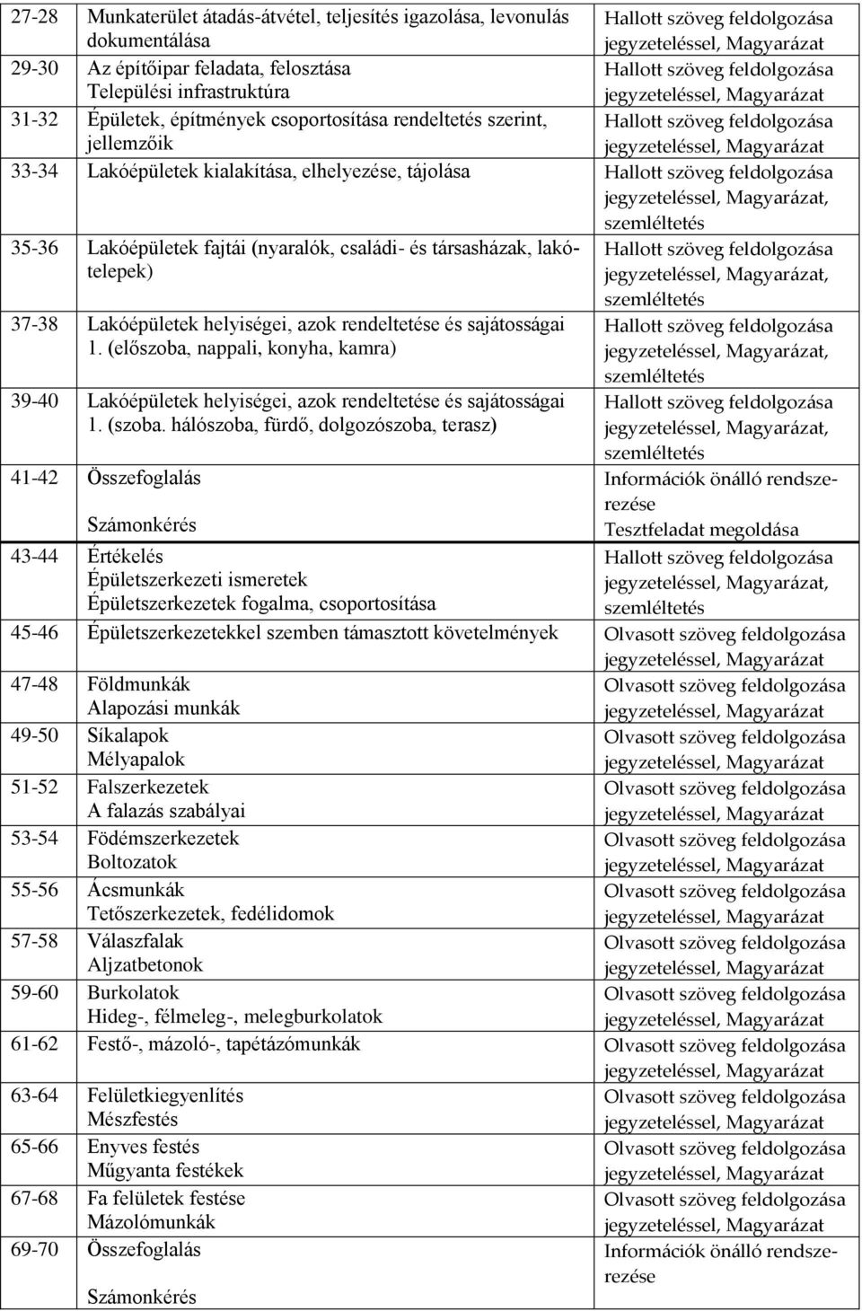 37-38 Lakóépületek helyiségei, azok rendeltetése és sajátosságai 1. (előszoba, nappali, konyha, kamra) 39-40 Lakóépületek helyiségei, azok rendeltetése és sajátosságai 1. (szoba.