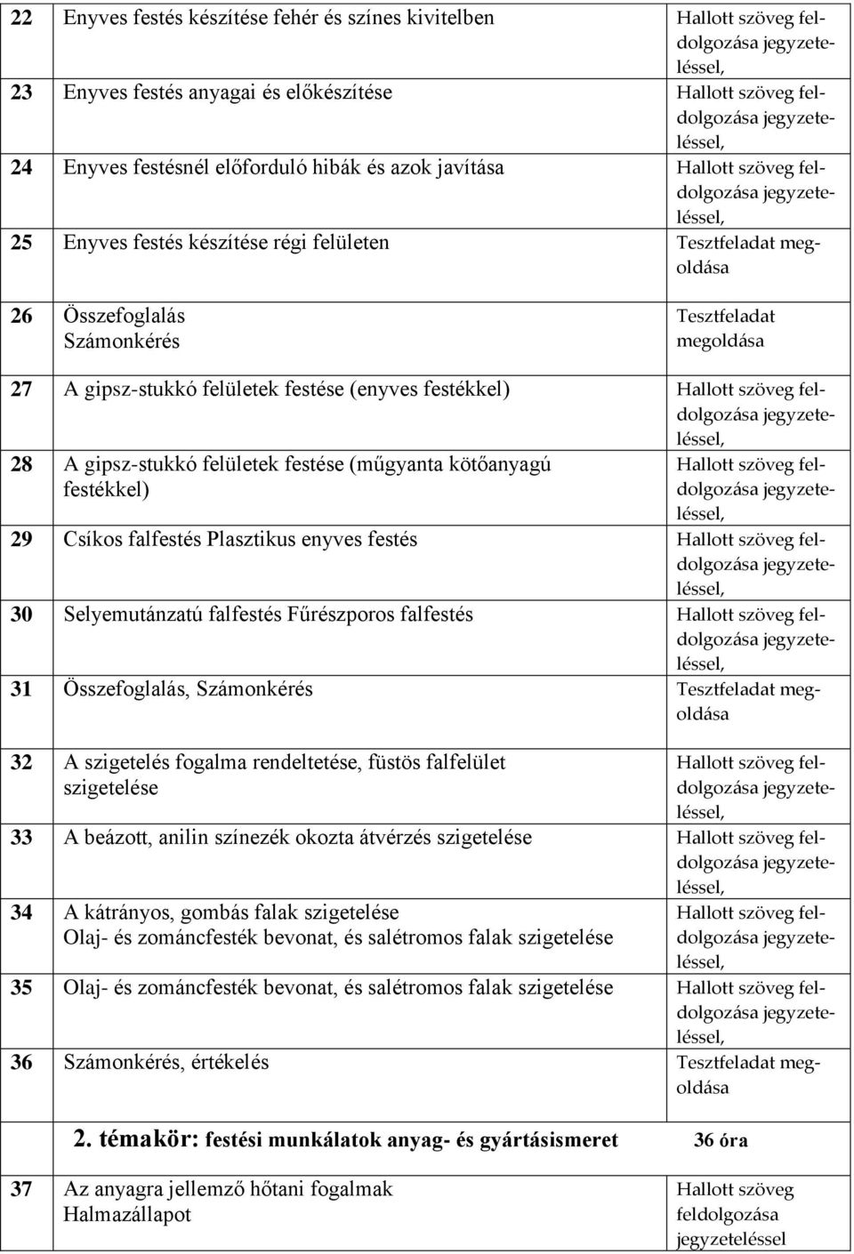 29 Csíkos falfestés Plasztikus enyves festés 30 Selyemutánzatú falfestés Fűrészporos falfestés 31 Összefoglalás, Számonkérés Tesztfeladat megoldása 32 A szigetelés fogalma rendeltetése, füstös