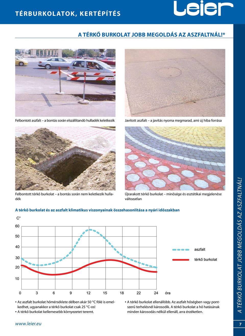 térkő burkolat és az aszfalt klimatikus viszonyainak összehasonlítása a nyári időszakban Az aszfalt burkolat hőmérséklete délben akár 50 C fölé is emelkedhet, ugyanakkor a térkő burkolat csak 25 C-os!