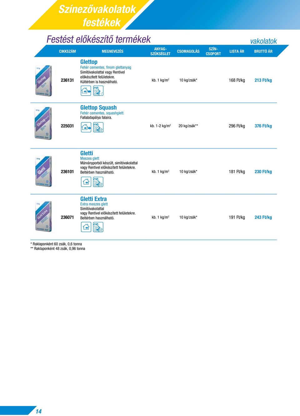 1-2 kg/m 2 20 kg/zsák** 296 Ft/kg 376 Ft/kg 236101 Gletti Meszes glett Márványporból készült, simítóvakolattal vagy Rentivel elôkészített felületekre. Beltérben használható. kb.