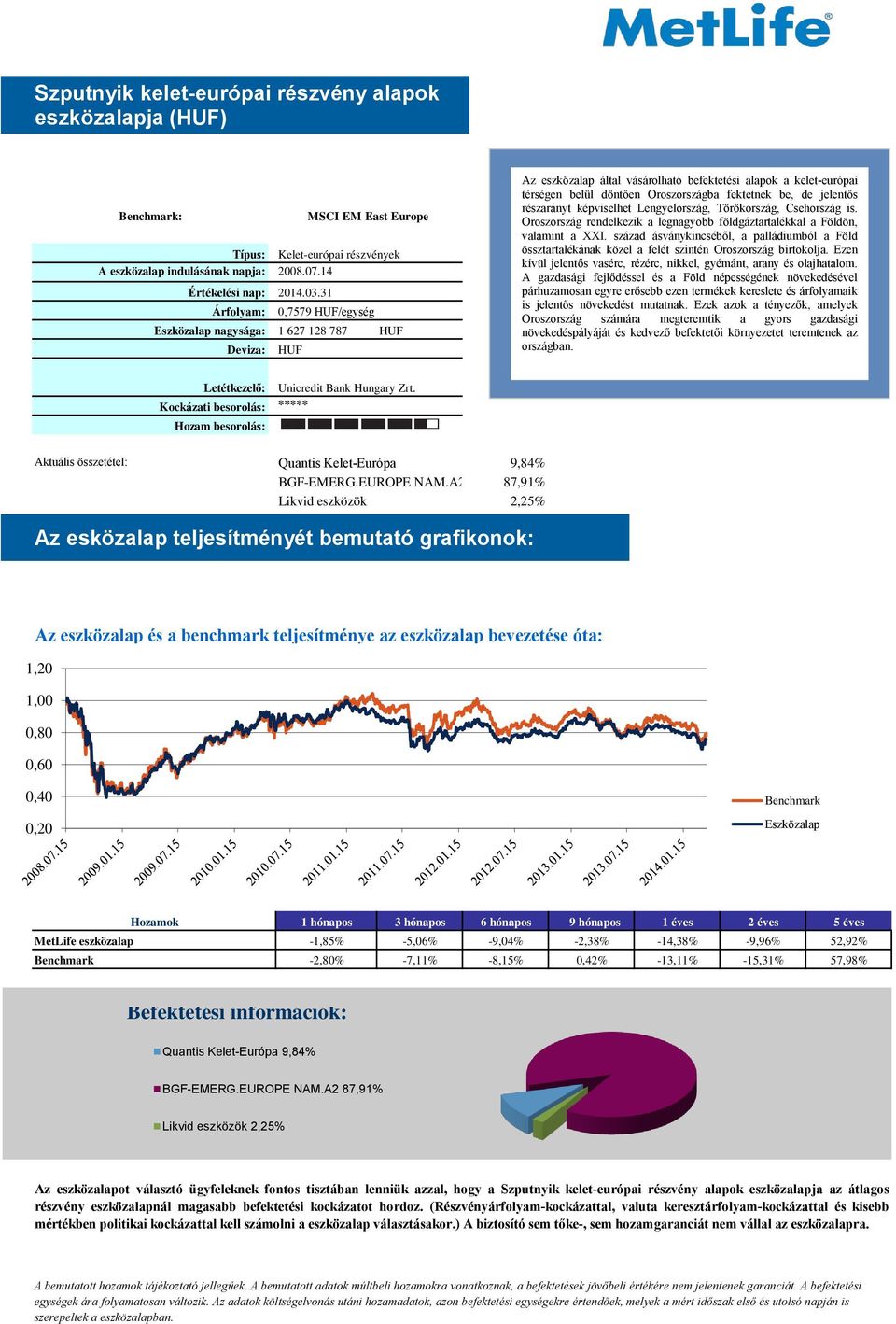 14 Árfolyam: 0,7579 HUF/egység nagysága: 1 627 128 787 HUF Deviza: HUF Az eszközalap által vásárolható befektetési alapok a kelet-európai térségen belül döntően Oroszországba fektetnek be, de