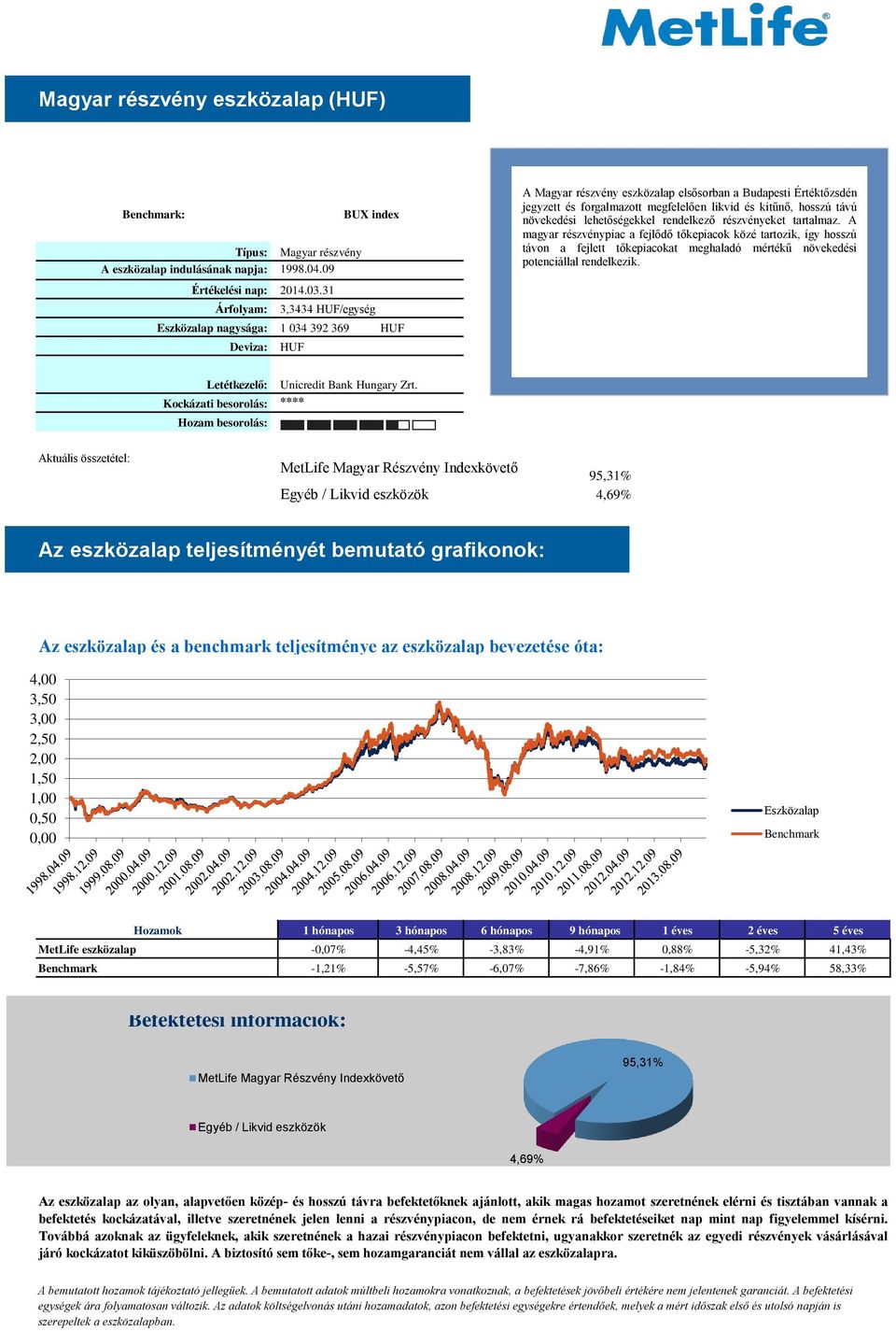 távú növekedési lehetőségekkel rendelkező részvényeket tartalmaz.