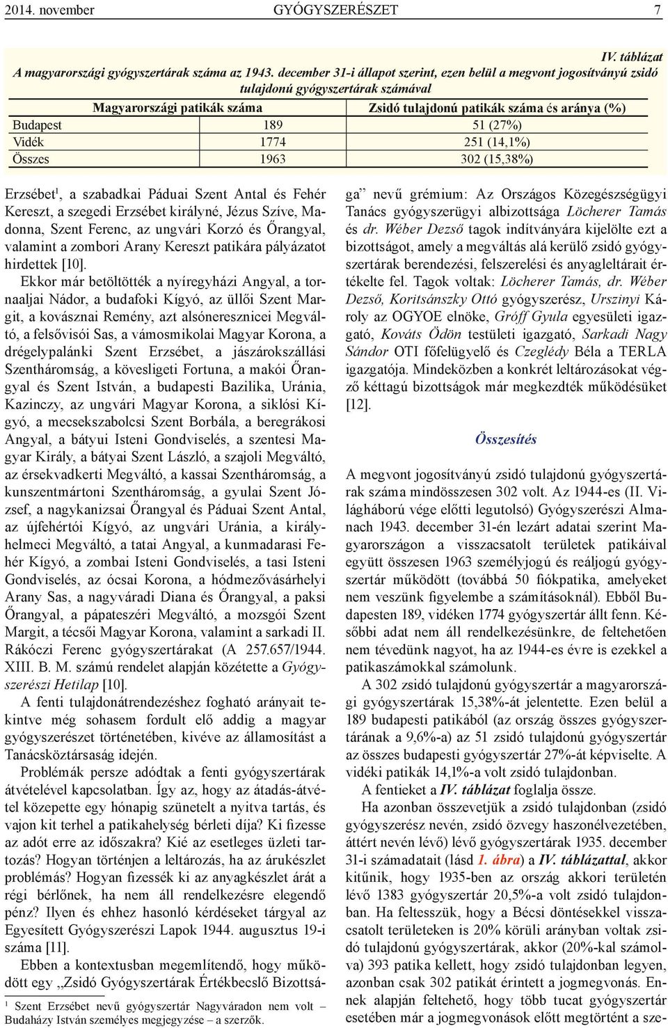 Vidék 1774 251 (14,1%) Összes 1963 302 (15,38%) Erzsébet1, a szabadkai Páduai Szent Antal és Fehér Kereszt, a szegedi Erzsébet királyné, Jézus Szíve, Madonna, Szent Ferenc, az ungvári Korzó és,