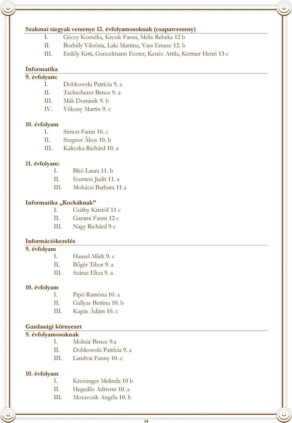 évfolyam I. Simon Fanni 10. c II. Szegner Ákos 10. b III. Kaliczka Richárd 10. a 11. évfolyam: I. Bíró Laura 11. b II. Szentesi Judit 11. a III. Mohácsi Barbara 11 a Informatika Kockáknak I.