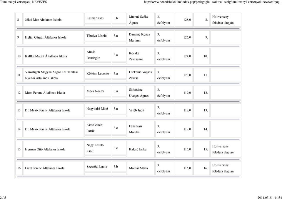 11 Városligeti Magyar-Angol Két Tanítási Nyelvű Általános Iskola Kökény Levente a Csekeiné Vagács Zsuzsa 123,0 11.
