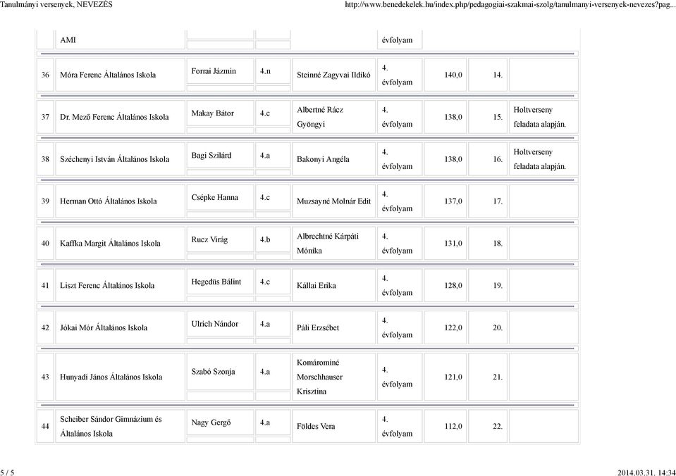 40 Kaffka Margit Általános Iskola Rucz Virág b Albrechtné Kárpáti Mónika 131,0 18. 41 Liszt Ferenc Általános Iskola Hegedüs Bálint c Kállai Erika 128,0 19.