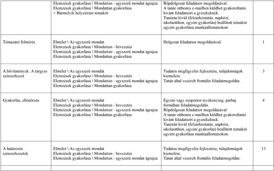 A tárgyas szószerkezet Elmélet \ Az egyszerű mondat Elemzések gyakorlása \ Mondattan - bevezetés Elemzések gyakorlása \ Mondattan - egyszerű mondat ágrajza Tudatos megfigyelés fejlesztése,