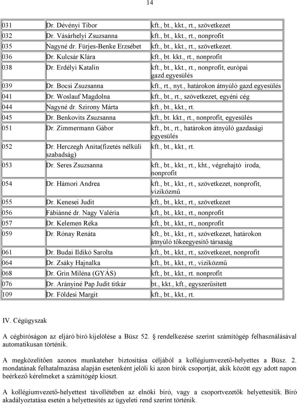 egyesülés 041 Dr. Woslauf Magdolna kft., bt., rt., szövetkezet, egyéni cég 044 Nagyné dr. Szirony Márta kft., bt., kkt., rt. 045 Dr. Benkovits Zsuzsanna kft., bt. kkt., rt., nonprofit, egyesülés 051 Dr.