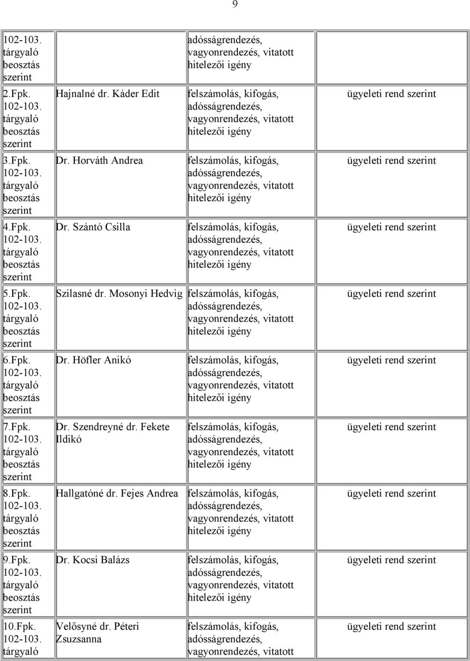 Mosonyi Hedvig Dr. Höfler Anikó Dr. Szendreyné dr.