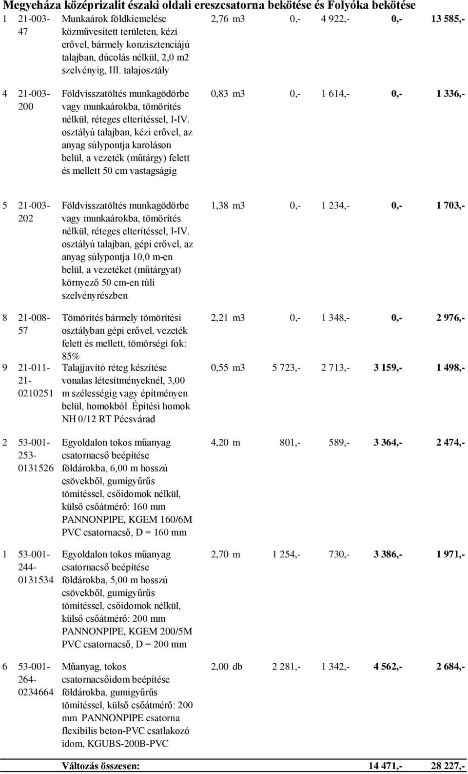 földárokba, 5,00 m hosszú külső csőátmérő: mm PANNONPIPE, KGEM /5M PVC csatornacső, D = mm tömítéssel, külső csőátmérő: idom, KGUBS-B-PVC 2,21 m3 0,- 1 348,- 0,- 2 976,-