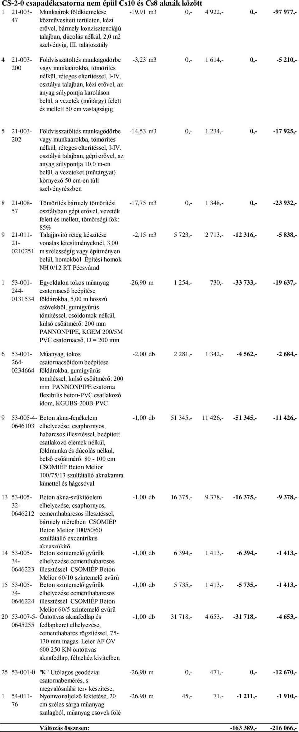 csaphornyos, habarcsos illesztéssel, beépített csatlakozó elemek nélkül, földmunka és dúcolás nélkül, belső csőátmérő: 80-100 cm CSOMIÉP Beton Melior 100/75/13 szulfátálló aknakamra künettel és