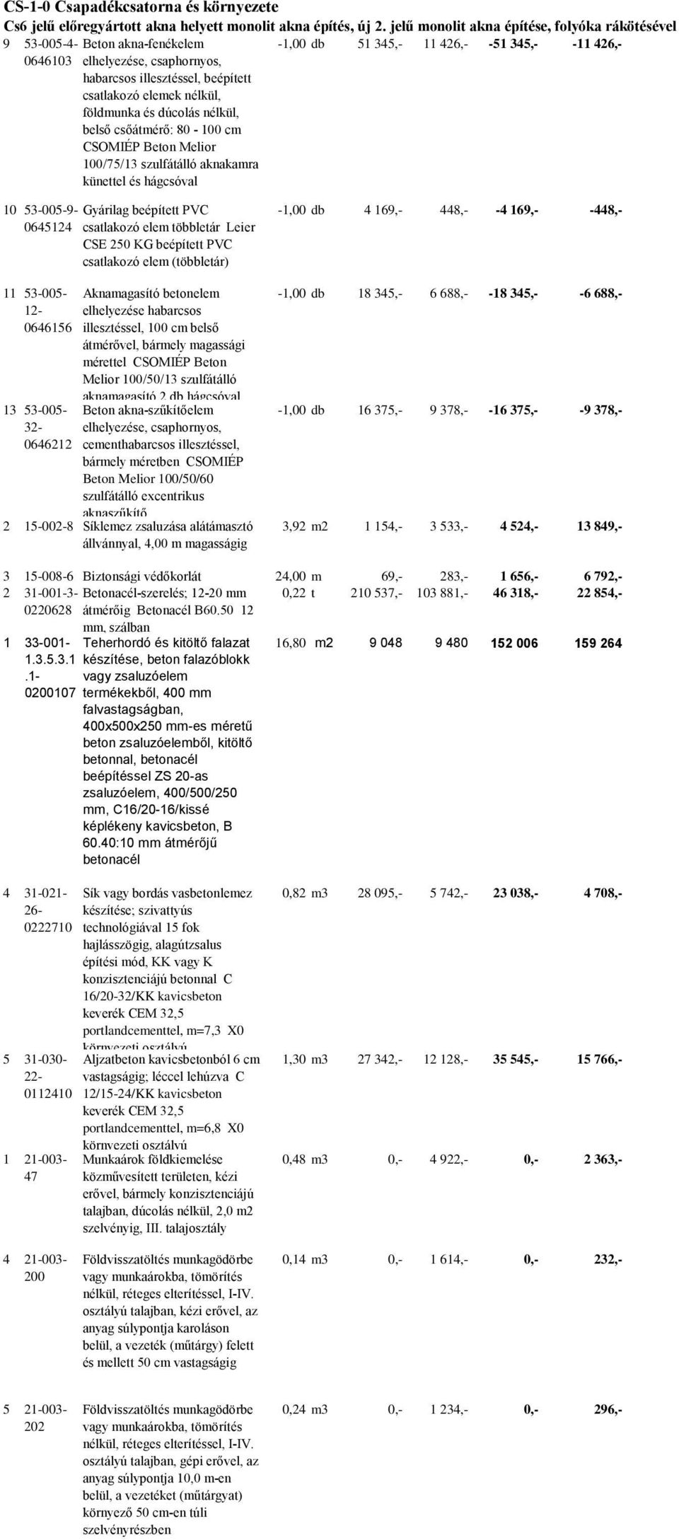 csatlakozó elemek nélkül, földmunka és dúcolás nélkül, belső csőátmérő: 80-100 cm CSOMIÉP Beton Melior 100/75/13 szulfátálló aknakamra künettel és hágcsóval 10 53-005-9- Gyárilag beépített PVC