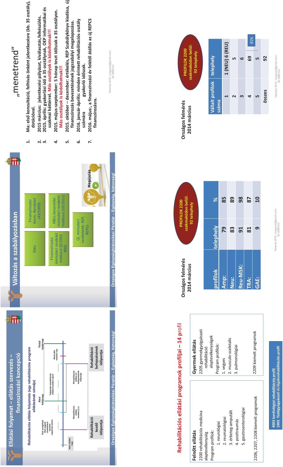 kezdő időpontja Rehabilitáció befejezésének időpontja Rehabilitációs ellátási programok profiljai 14 profil Felnőtt ellátás s medicina alaptevékenység Program profilok: 1. neurológiai 2.