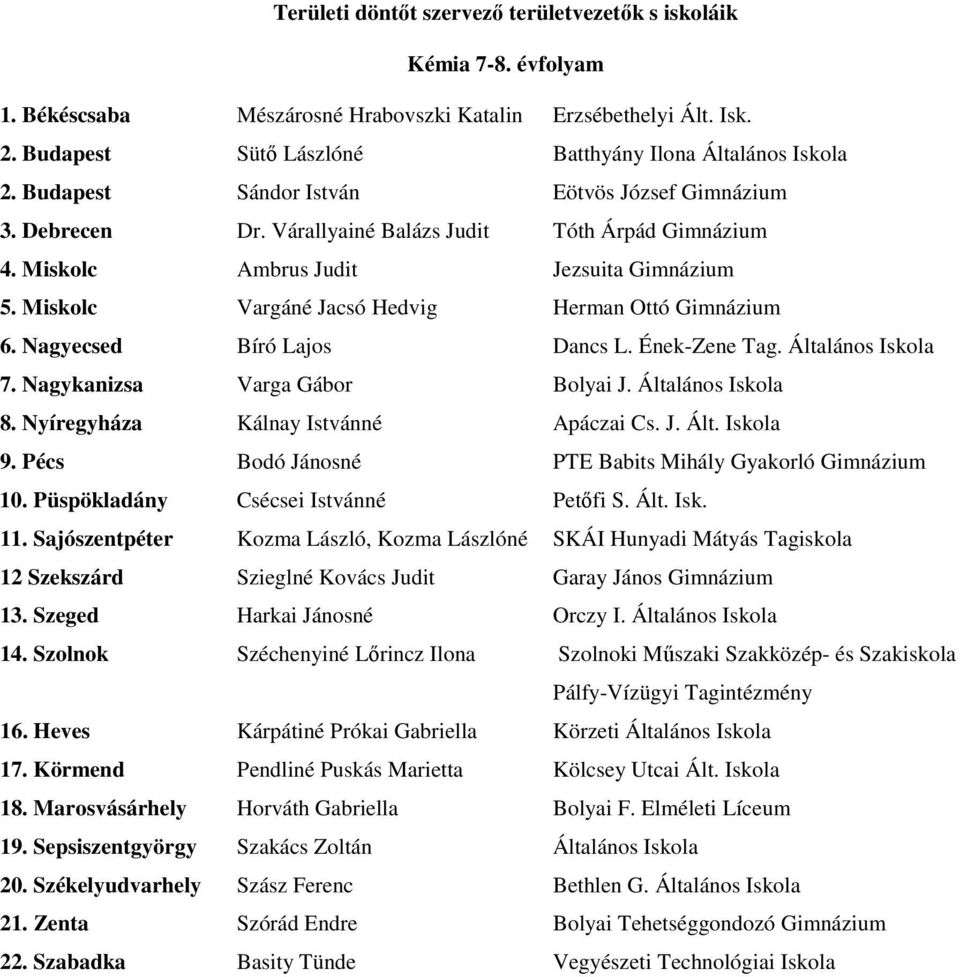 Általános Iskola 7. Nagykanizsa Varga Gábor Bolyai J. Általános Iskola 8. Nyíregyháza Kálnay Istvánné Apáczai Cs. J. Ált. Iskola 9. Pécs Bodó Jánosné PTE Babits Mihály Gyakorló Gimnázium 10.