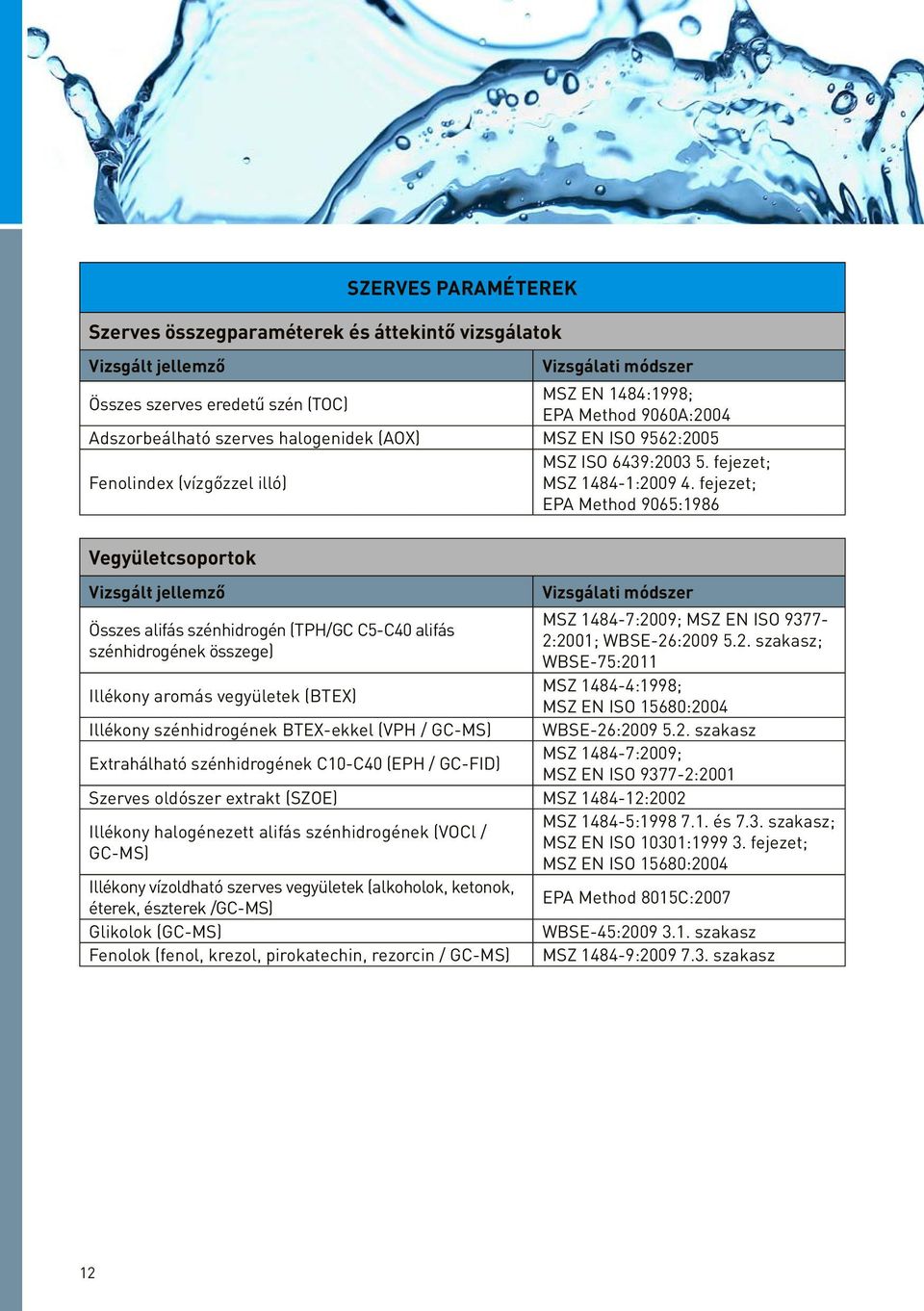 fejezet; EPA Method 9065:1986 Vegyületcsoportok MSZ 1484-7:20