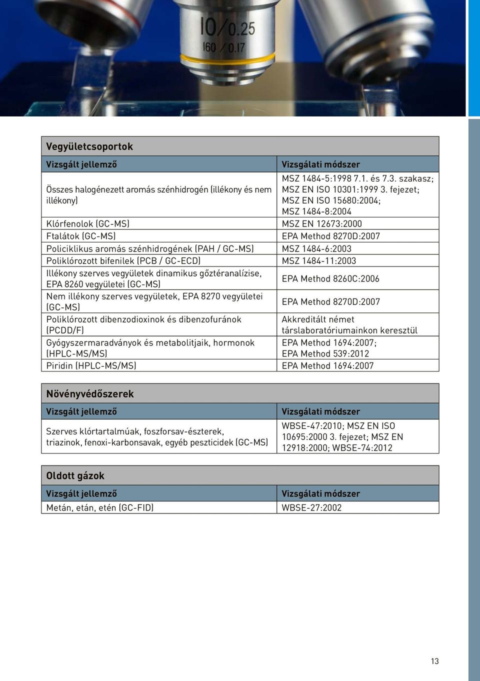 Poliklórozott bifenilek (PCB / GC-ECD) MSZ 1484-11:2003 Illékony szerves vegyületek dinamikus gőztéranalízise, EPA 8260 vegyületei (GC-MS) EPA Method 8260C:2006 Nem illékony szerves vegyületek, EPA