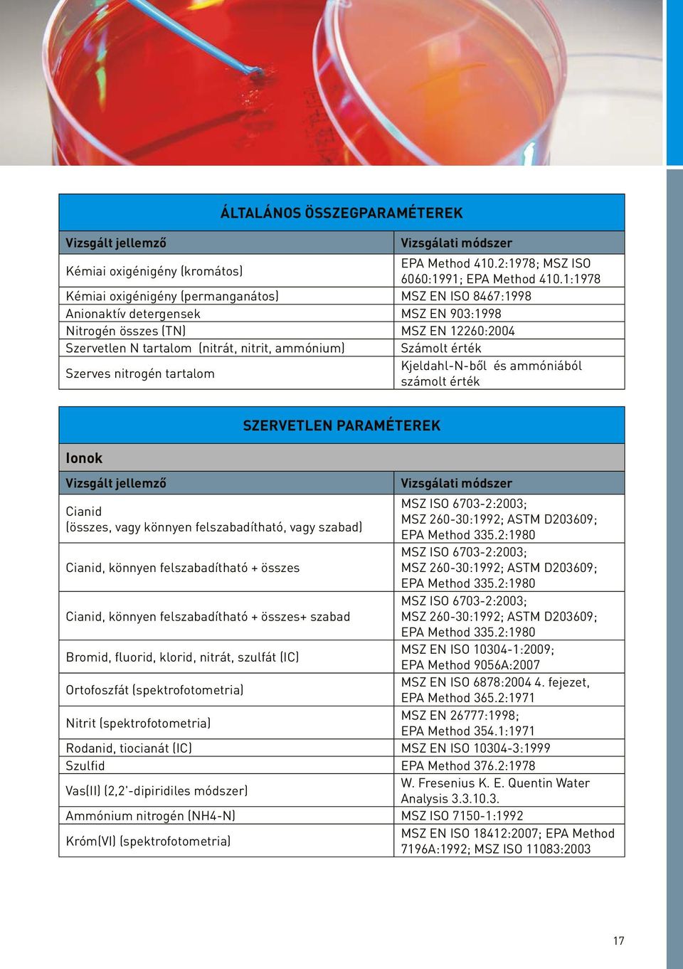 érték Szerves nitrogén tartalom Kjeldahl-N-ből és ammóniából számolt érték Ionok Szervetlen paraméterek MSZ ISO 6703-2:2003; Cianid MSZ 260-30:1992; ASTM D203609; (összes, vagy könnyen