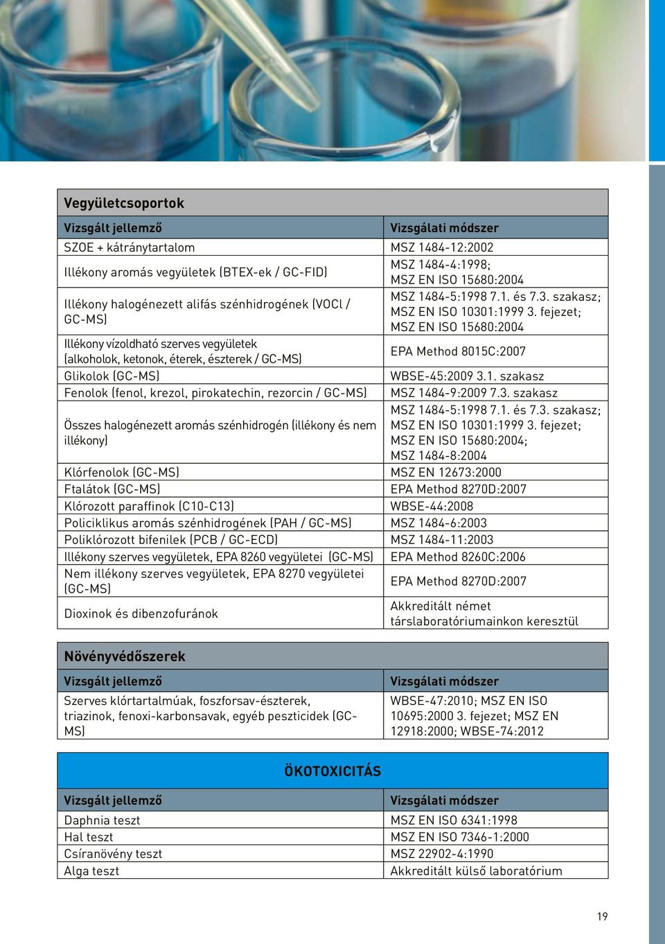 fejezet; MSZ EN ISO 15680:2004 Illékony vízoldható szerves vegyületek (alkoholok, ketonok, éterek, észterek / GC-MS) EPA Method 8015C:2007 Glikolok (GC-MS) WBSE-45:2009 3.1. szakasz Fenolok (fenol, krezol, pirokatechin, rezorcin / GC-MS) MSZ 1484-9:2009 7.