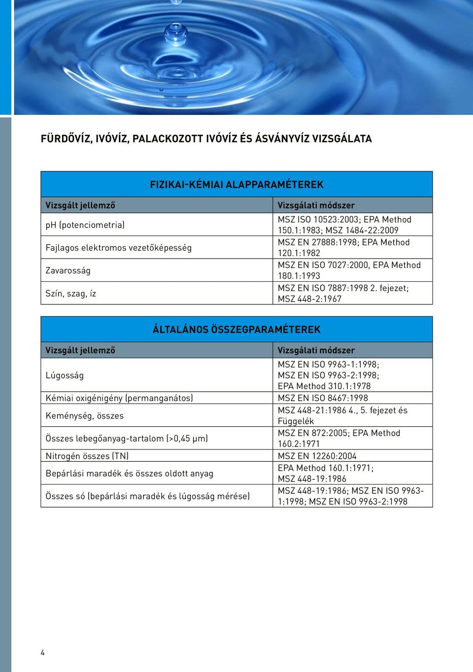fejezet; MSZ 448-2:1967 Általános összegparaméterek MSZ EN ISO 9963-1:1998; Lúgosság MSZ EN ISO 9963-2:1998; EPA Method 310.