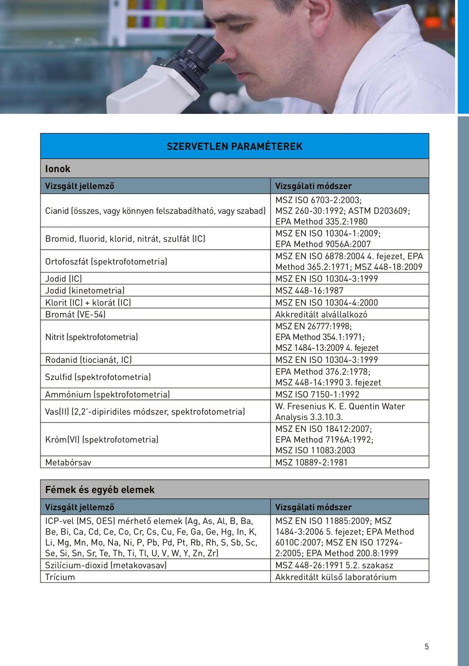 2:1971; MSZ 448-18:2009 Jodid (IC) MSZ EN ISO 10304-3:1999 Jodid (kinetometria) MSZ 448-16:1987 Klorit (IC) + klorát (IC) MSZ EN ISO 10304-4:2000 Bromát (VE-54) Akkreditált alvállalkozó MSZ EN