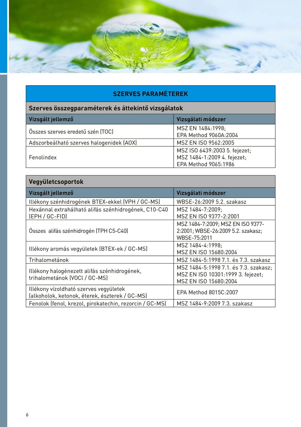 fejezet; EPA Method 9065:1986 Vegyületcsoportok Illékony szénhidrogének BTEX-ekkel (VPH / GC-MS) Hexánnal extrahálható alifás szénhidrogének, C10-C40 (EPH / GC-FID) Összes alifás szénhidrogén (TPH