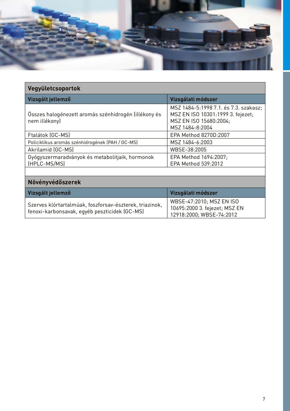 Akrilamid (GC-MS) WBSE-38:2005 Gyógyszermaradványok és metabolitjaik, hormonok (HPLC-MS/MS) EPA Method 1694:2007; EPA Method 539:2012 Növényvédőszerek Szerves