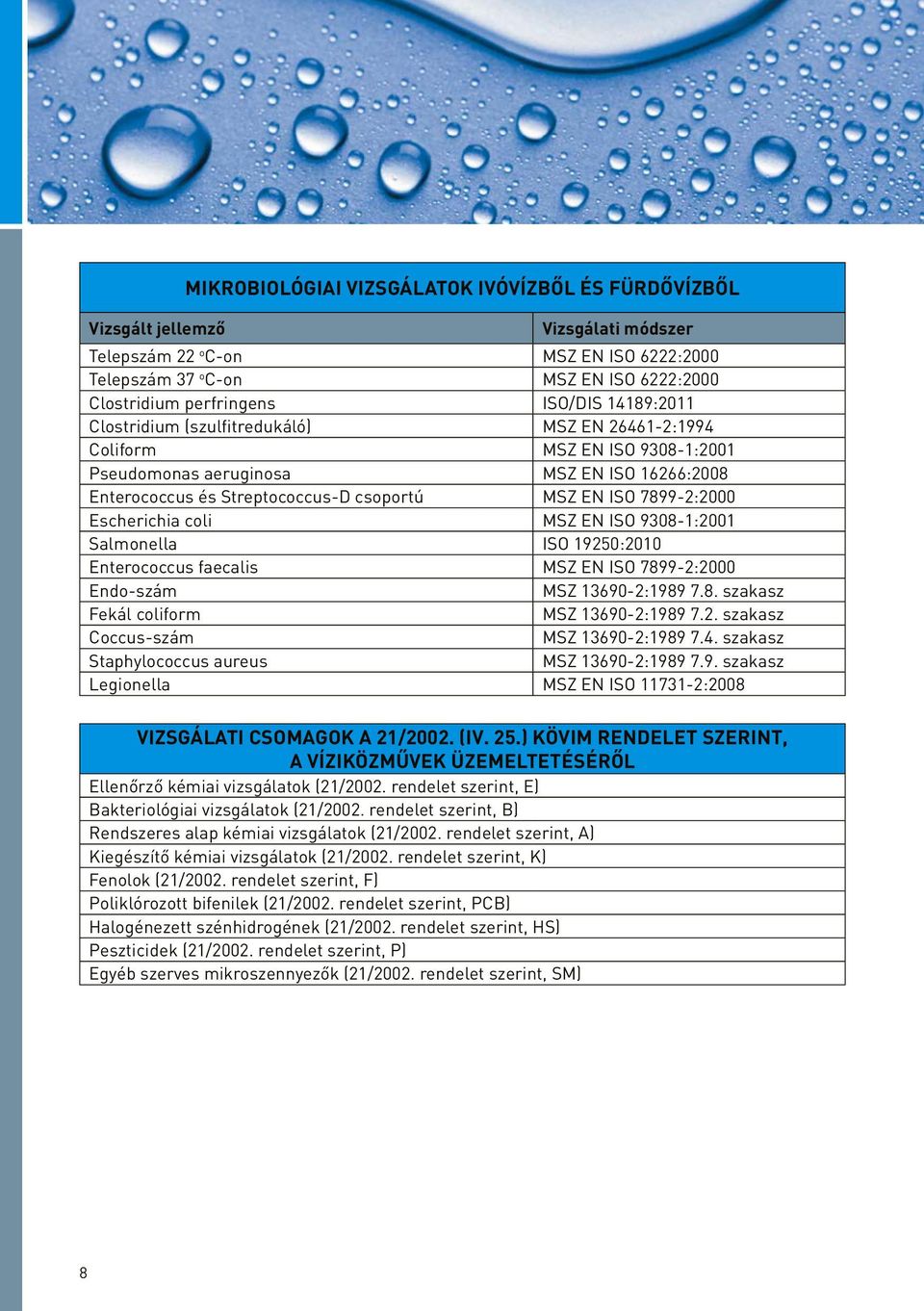 EN ISO 9308-1:2001 Salmonella ISO 19250:2010 Enterococcus faecalis MSZ EN ISO 7899-2:2000 Endo-szám MSZ 13690-2:1989 7.8. szakasz Fekál coliform MSZ 13690-2:1989 7.2. szakasz Coccus-szám MSZ 13690-2:1989 7.